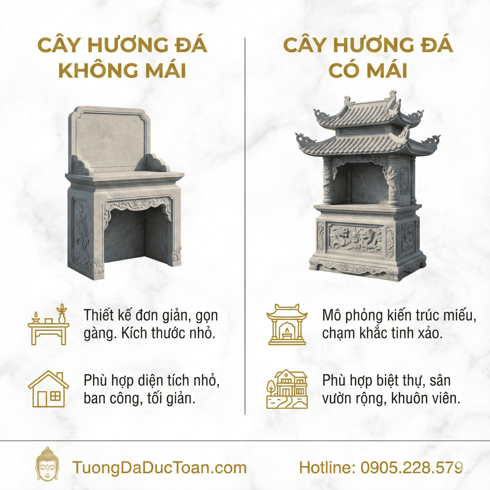 Phan Loai Cay Huong Da