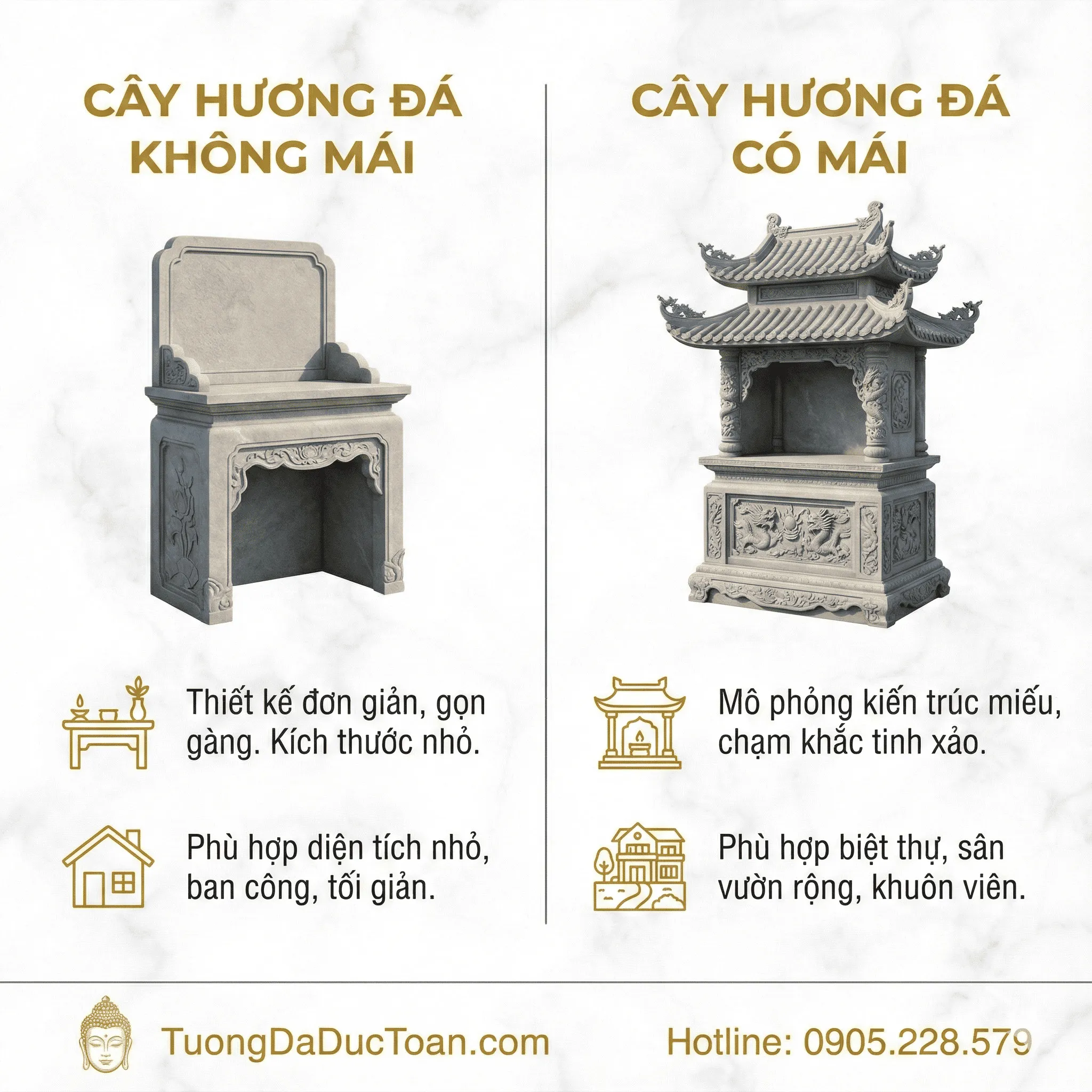 Phan Loai Cay Huong Da