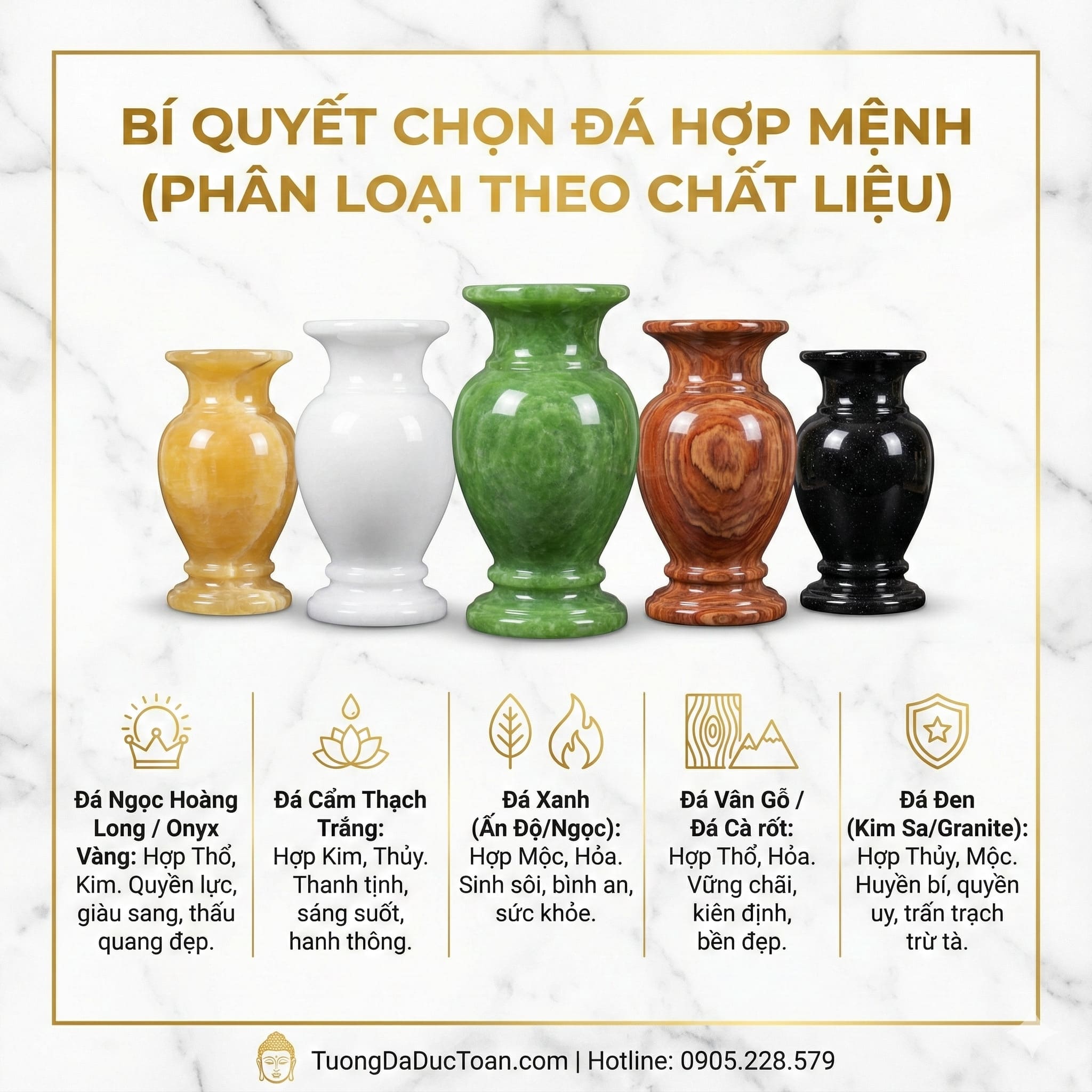 phân loại lục bình đá